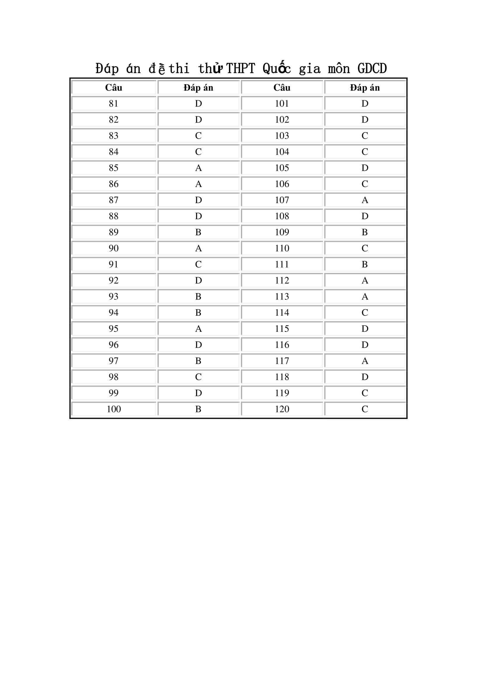 ĐỀ THI THỬ THPTQG-2019 - GDCD -SỞ GD&ĐT BẮC NINH LẦN 2