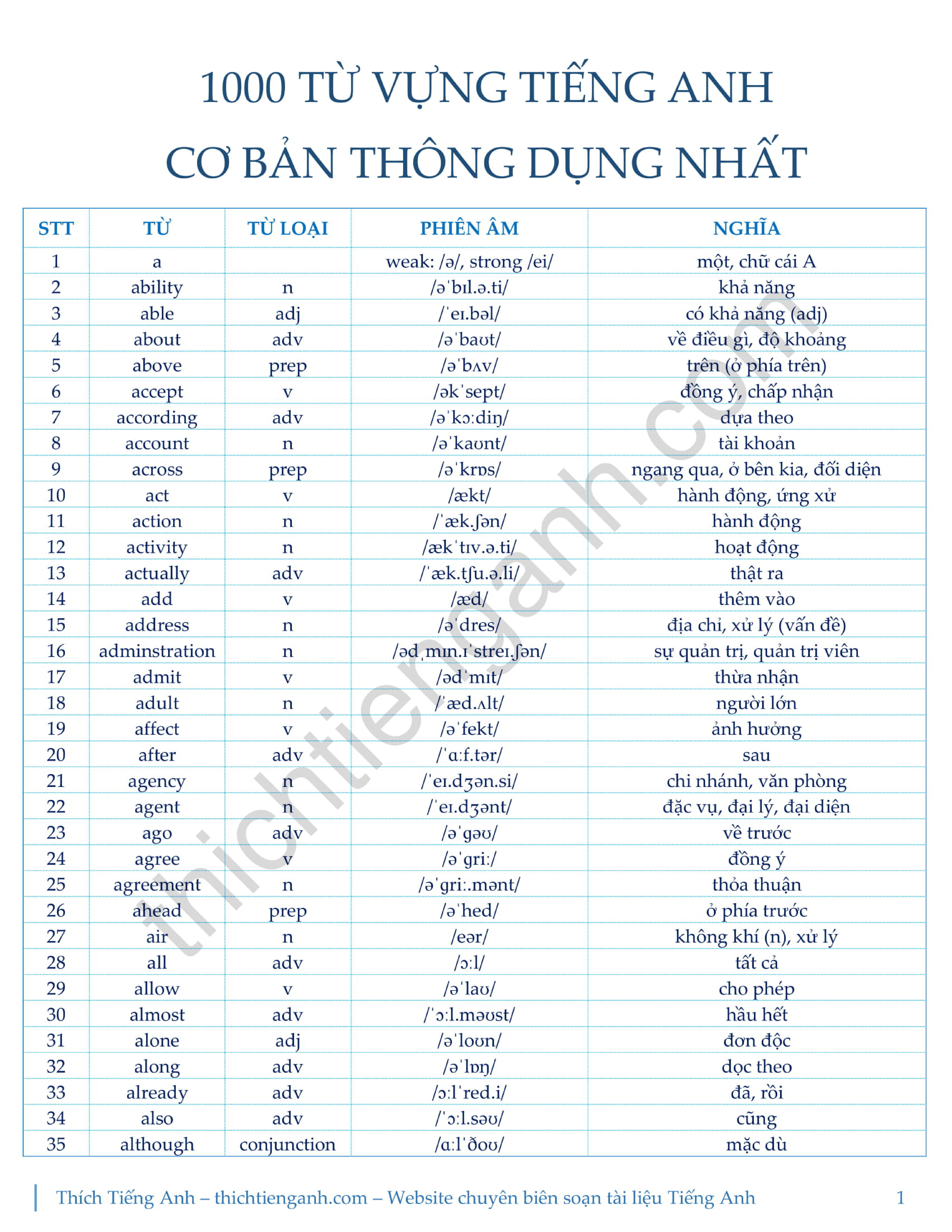 1000 Từ vựng Tiếng Anh cơ bản thông dụng nhất