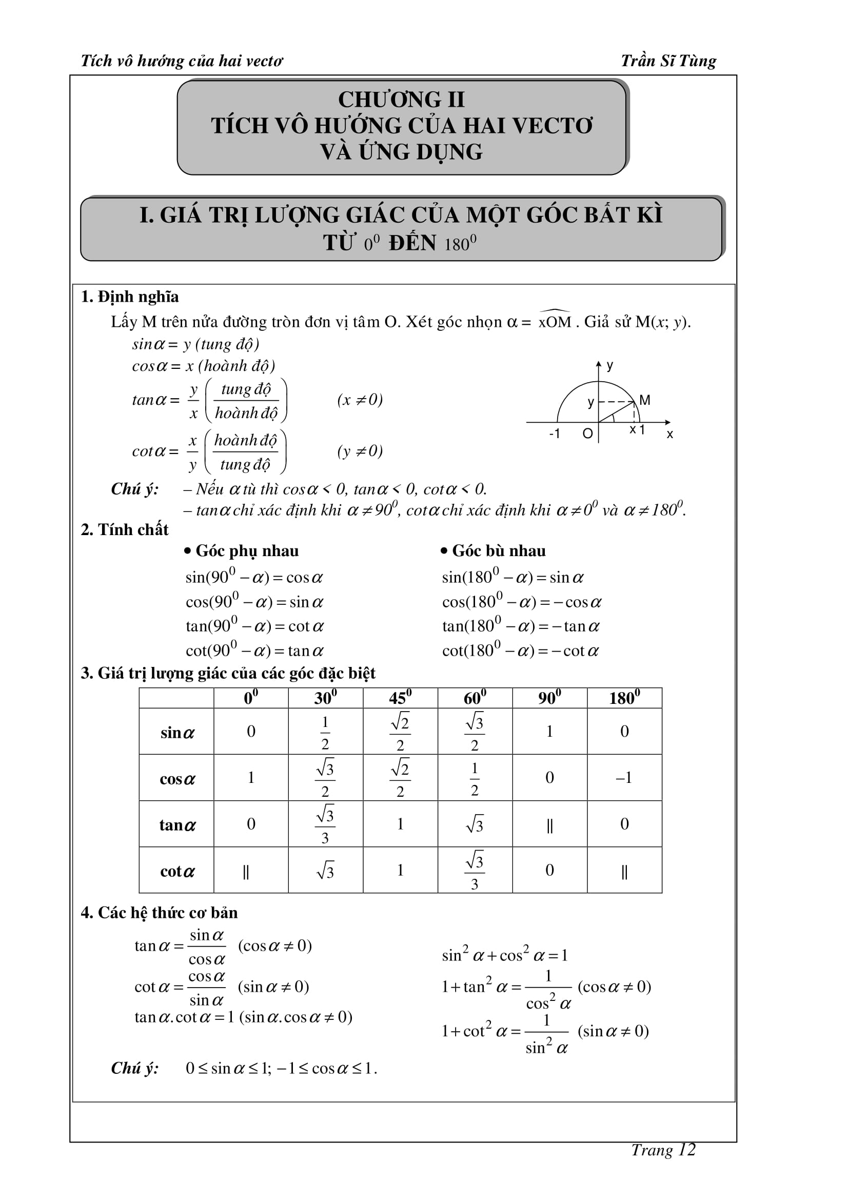 Tích vô hướng của 2 vector và ứng dụng – Trần Sĩ Tùng