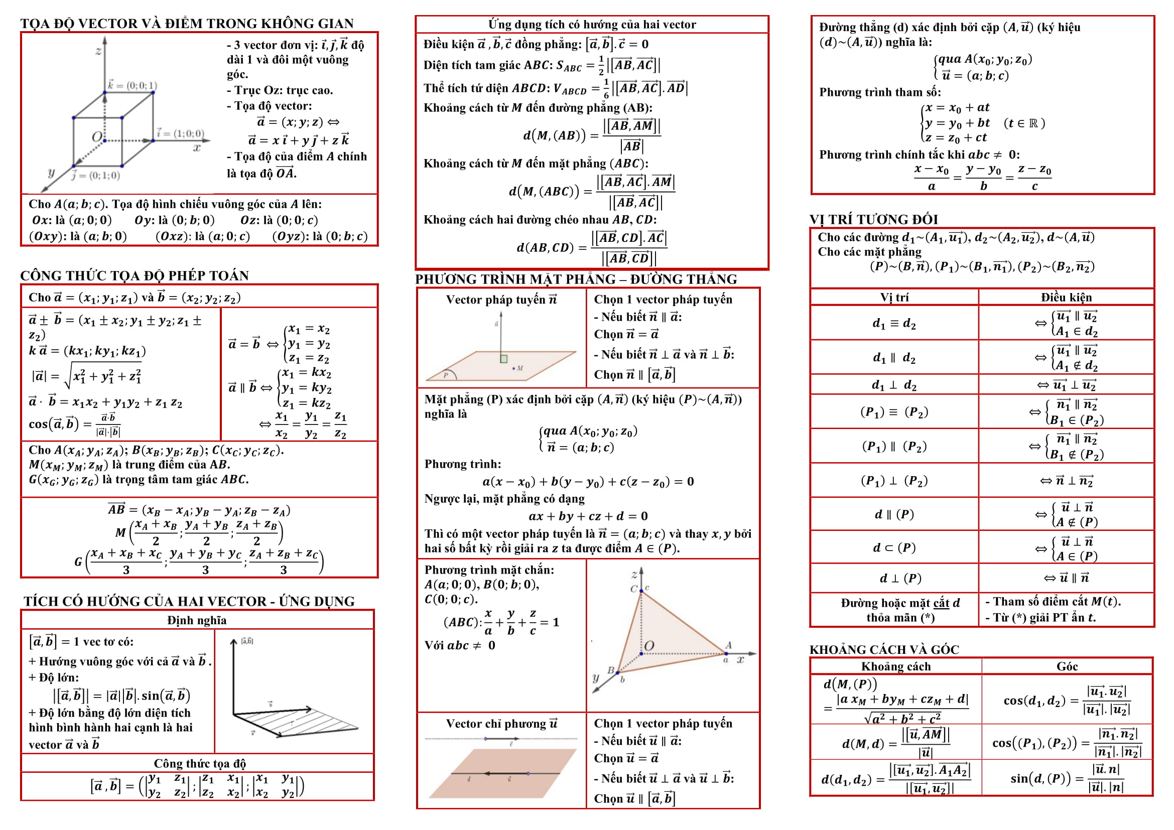 TỔNG HỢP CÔNG THỨC HÌNH HỌC 12